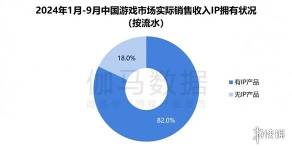 2024ϷIP棺1~9¹ģ1960 68%ûԸΪ֮